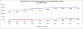 * Nomination Persons Killed and Injured due to Road Accidents (India, 2001-10) KCVelaga 06:02, 3 February 2019 (UTC) * Decline  Oppose Simple plot. Data can be beautiful but QI is not text-based --Trougnouf 21:43, 9 February 2019 (UTC)