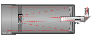 <span class="mw-page-title-main">Klevtsov–Cassegrain telescope</span> Type of catadioptric telescope