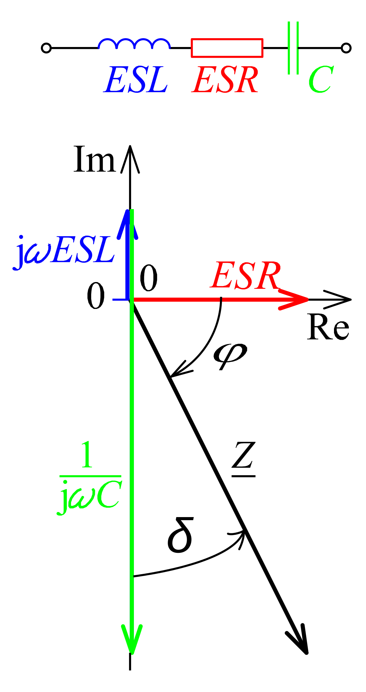 File:Kondensator Zeigerdiagramm-1-.svg - Wikipedia