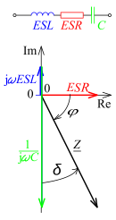 Simplified series-equivalent circuit of a film capacitor for higher frequencies (above); vector diagram with electrical reactances and resistance ESR and for illustration the impedance and dissipation factor tan d Kondensator Zeigerdiagramm-1-.svg