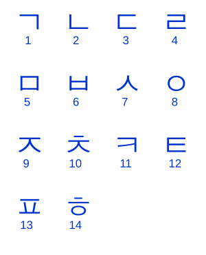 කොරියානු භාෂාව