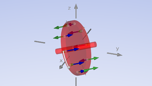 Kreisel: Abgrenzung, Verwendung, Physik