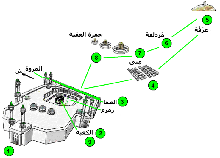 La mecque pelerinage-ar.png