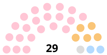 Gemeenteraad van Langres 2020.svg