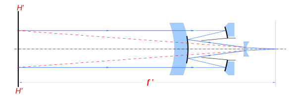 Diagram of a catadioptric mirrors lens.