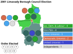 Thumbnail for 2001 Limavady Borough Council election