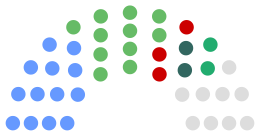 Limerick City and County Council composition.svg