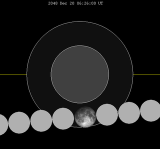 <span class="mw-page-title-main">December 2048 lunar eclipse</span>