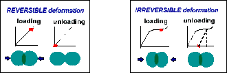 There are two types of the response function of automata MCA response function of automata.gif