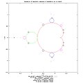 Boundaries of hyperbolic components of mandelbrot set