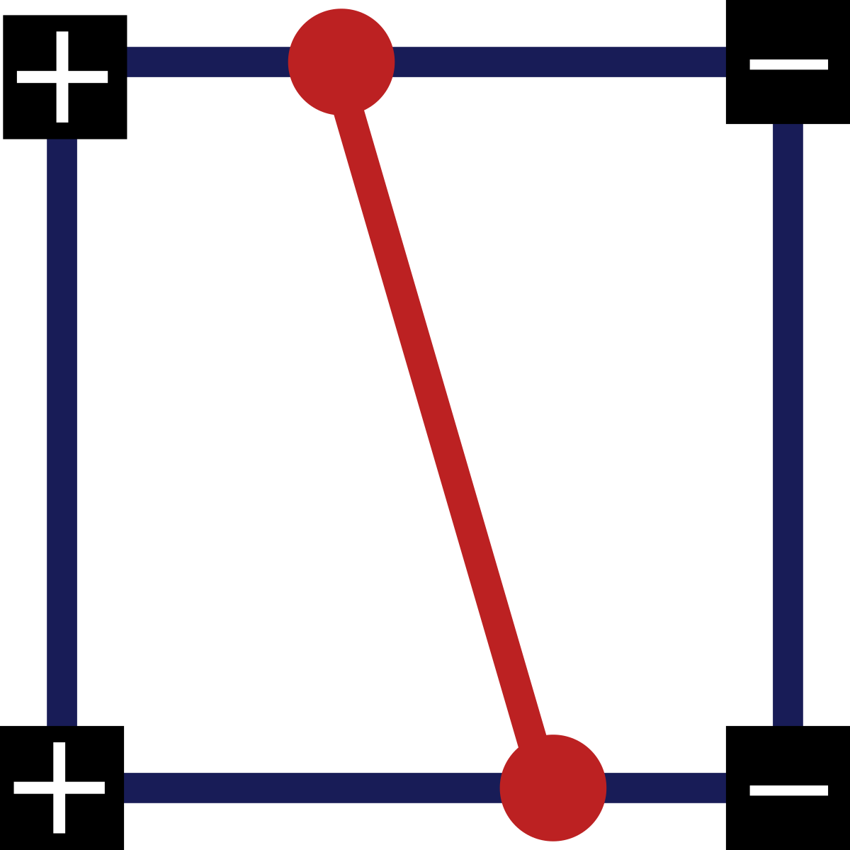 Marching Squares. Marching Squares animation.