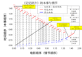 於 2022年11月26日 (六) 17:19 版本的縮圖