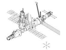 Mir Space Station on May 26, 1995, after Kristall relocation to the -X port. Soyuz TM-21 is at the +X port. Mir 1995.05.26.png