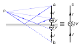 תמונה ממוזערת לגרסה מ־22:53, 2 ביוני 2021