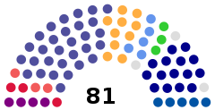 Struktura Zgromadzenie Czarnogóry