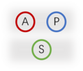 Tripartite alignment