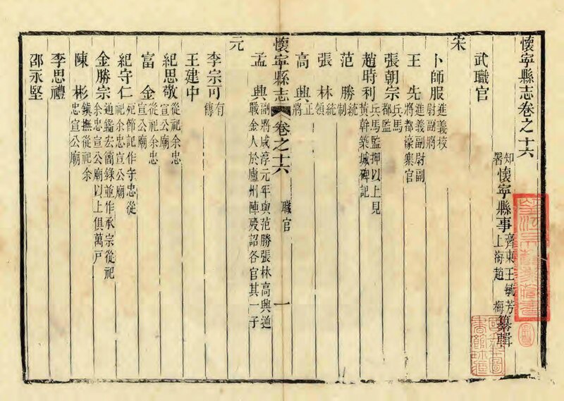 File:NLC403-312001070092-99133 懷寧縣誌 清道光5年(1825) 卷一十七.pdf