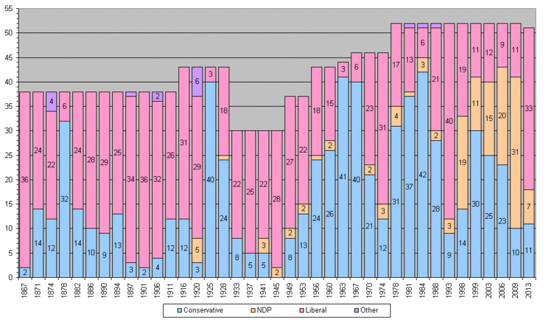 File:NS elections2.gif