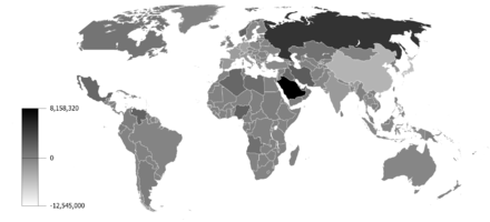 Countries by net oil exports (2008).