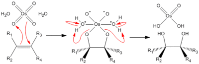 四酸化オスミウムによって、C=Cの2重結合を酸化する際の反応機構。