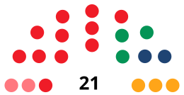 PaternaCouncilDiagram1987.svg