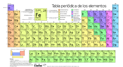 Tabla periódica de los elementos - Wikipedia, la enciclopedia libre