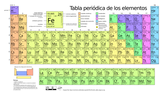 Química General Fca-Uner - Tabla periódica con los elementos