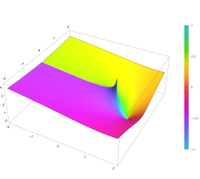 Plot of the logarithmic integral function li(z) in the complex plane from -2-2i to 2+2i with colors created with Mathematica 13.1 function ComplexPlot3D Plot of the logarithmic integral function li(z) in the complex plane from -2-2i to 2+2i with colors created with Mathematica 13.1 function ComplexPlot3D.svg