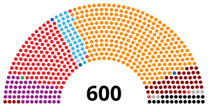 Asambleja E Madhe Kombëtare E Turqisë