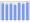 Evolucion de la populacion 1962-2008