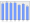 Evolucion de la populacion 1962-2008