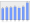 Evolucion de la populacion 1962-2008