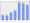 Evolucion de la populacion 1962-2008