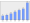 Evolucion de la populacion 1962-2008