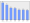 Evolucion de la populacion 1962-2008