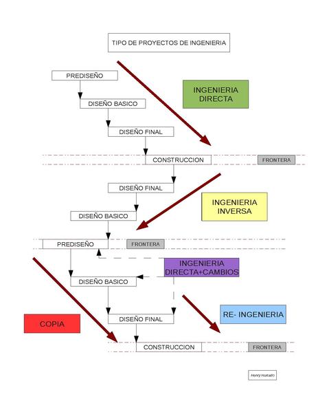 File:ProyectsEng.pdf