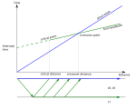 Gambar SVG baru