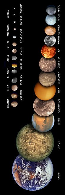 Solar System bodies with Earth volume or less Relative satellite sizes vertical.jpg