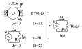 回転抵抗の等価回路