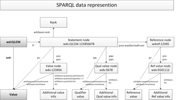SPARQL data representation.png
