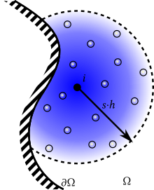 SPH free-surface model by means of integral neglect SPHBoundaryFreeSurface.svg