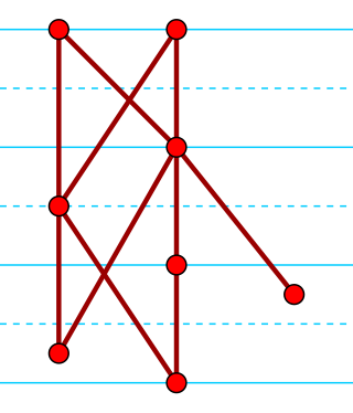 <span class="mw-page-title-main">Semiorder</span> Numerical ordering with a margin of error