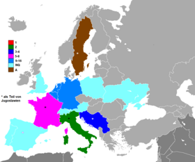 Slovenian European Championship placements. PNG