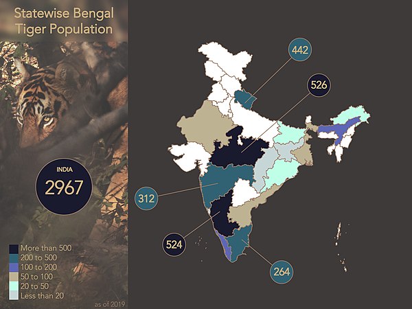 State wise tiger population (2018)