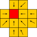 La matrice dei pixel circostanti che Super2xSaI utilizza per ridimensionare un singolo pixel.