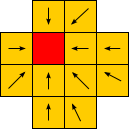 The matrix of surrounding pixels that Super2xSaI uses to scale a single pixel Super2xSaI-matrix.svg