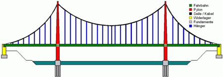 Tập_tin:Suspension_bridge_pattern_german.png