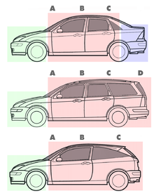 Ford Focus body styles: sedan, station wagon and hatchback Three body styles with pillars and boxes.png