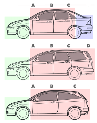 Typical pillar configurations of a sedan (three box), station wagon (two box) and hatchback (two box) from the same model range