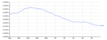 Use of the word thus has slowly declined since the 1800s. Thus usage over time.png